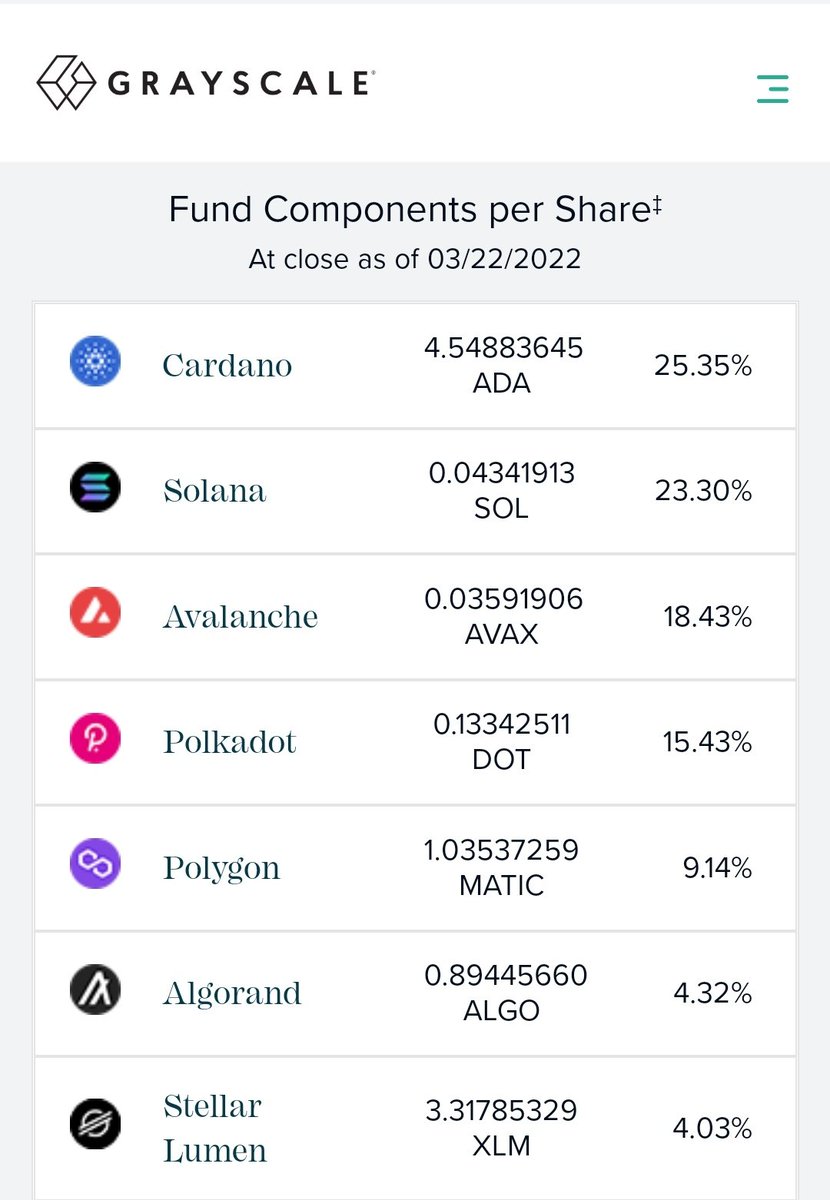 Dejchezy1's tweet image. Looks like @Grayscale  is buying more $ADA #Cardano up 1% 💥