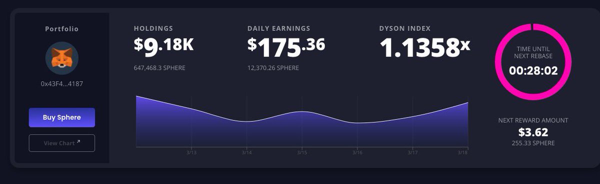Things u love to see 😃 #SPHERE giving me early $HEC vibes. $0.10 soon calling it here