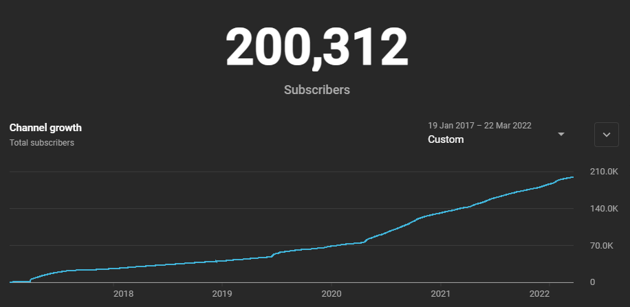 outtallectuals's tweet photo. Excited to reach 200k subscribers on our #music platform #Shivelight. The nature & #mindfulness curation resonates with listeners in these times. Made possible through our large network of collaborating musicians, artists & labels. Checkout our channel at: https://t.co/RmD9t2xRY3 https://t.co/3Q3L20QIrE