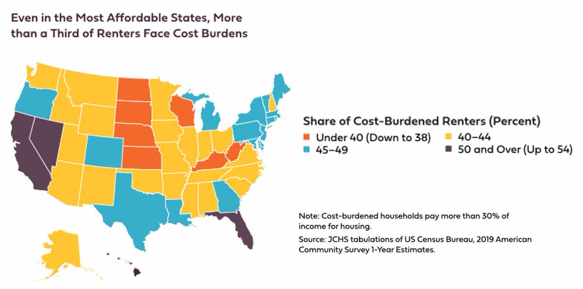 neighborworks's tweet photo. The cost burden for renters has only worsened since the data was gathered in this graphic. Without access to safe, #AffordableHomes, it's even harder to secure a job or health services or education. Some of the data that we're sharing at our #NWsymposium. https://t.co/cUWdxh4GI8