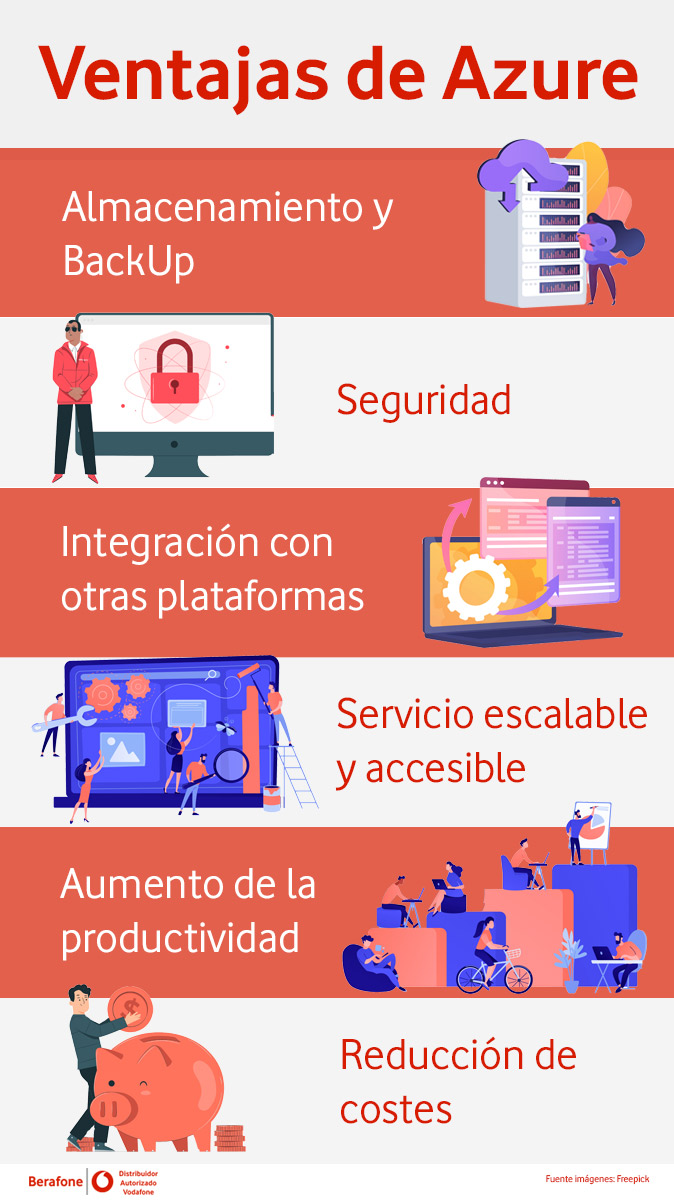 Azure es lo que necesitas para tu empresa (aunque todavía no lo sepas). 
¿Qué no te lo crees? Pues échale un ojo a nuestro blog ➡ bit.ly/3izZrvm y luego escríbenos a att.cliente@berafone.es 😉

#pymes #azure #cloud #ciberseguridad