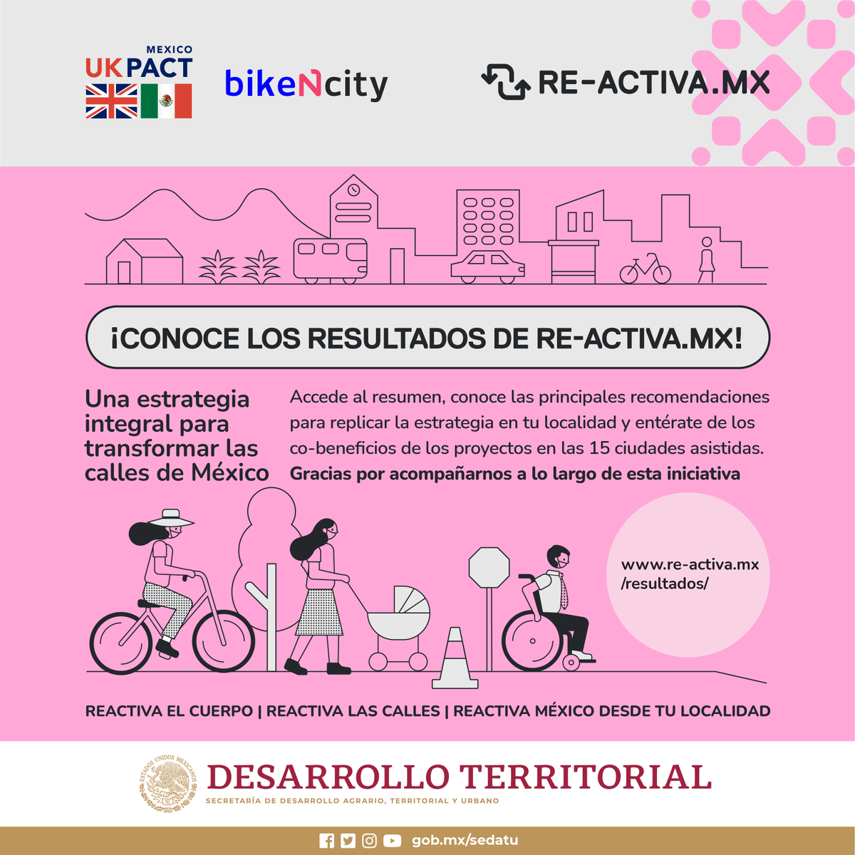 bikencity's tweet photo. ¡Muchas gracias a todas por su apoyo! Tras un año de colaboración, reunimos en un documento la información más importante de #REACTIVAMX. Consúltalo: https://t.co/0aYr3lpmb9

Esta iniciativa fue llevada a cabo con apoyo de #UKPACT y en coordinación con @Sedatu_Mx y @Semarnat_Mx. https://t.co/eNRHaLZCZp