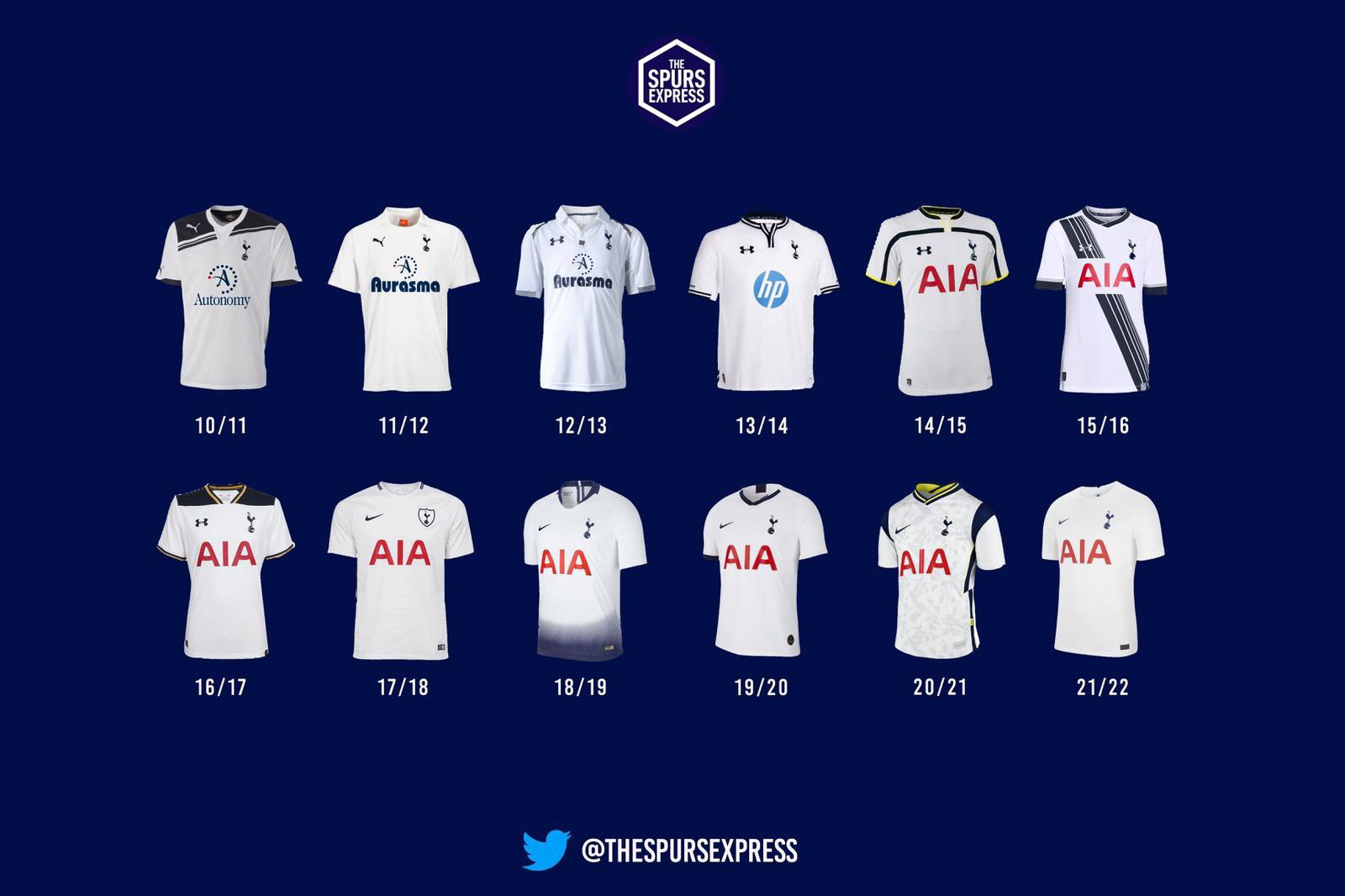 The Spurs Express on X: Which #Tottenham 22/23 leaked shirt is your  favourite?👇🏼 #THFC  / X