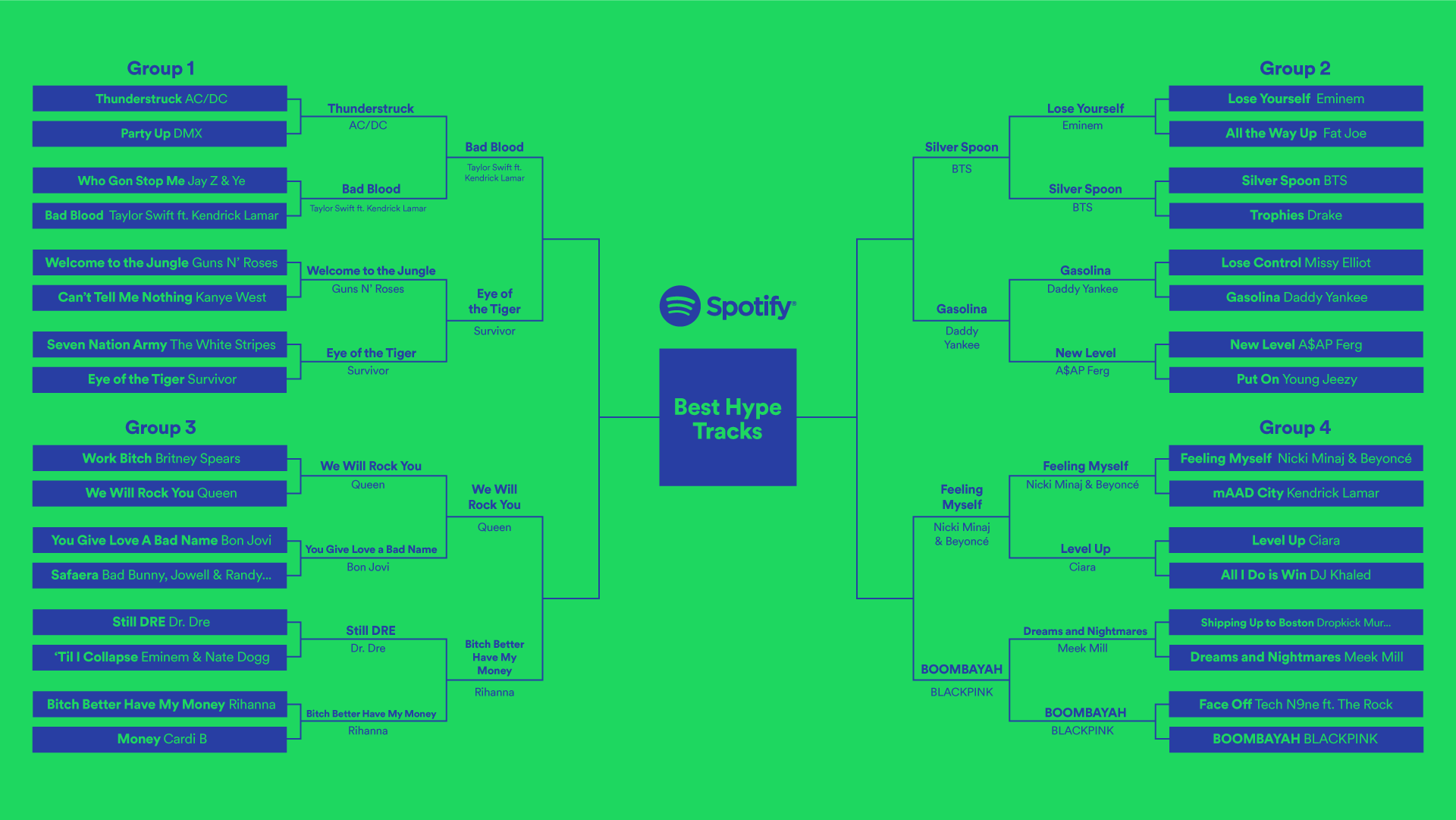 Spotify on Twitter "THE ELITE EIGHT. We’re starting to sweat 😅 Keep on