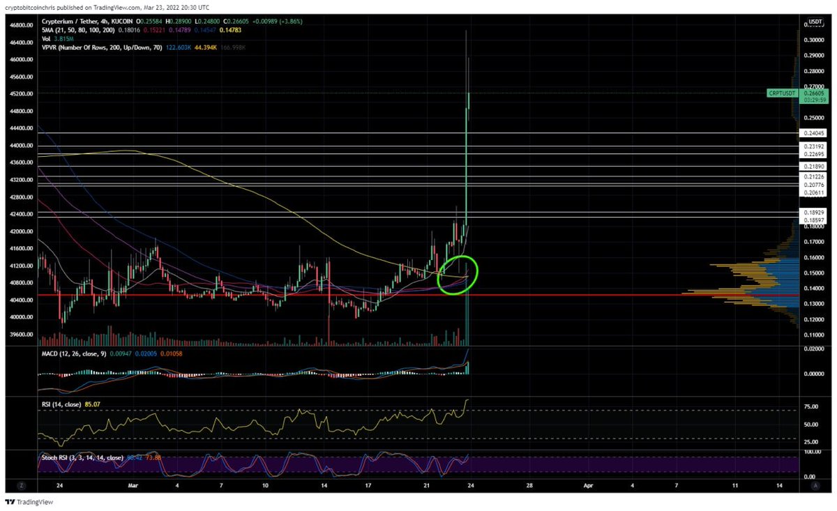 CryptoBTC_Chris's tweet photo. Same idea.. Green Circle GOODNESS! https://t.co/0O3rVcTAI9
