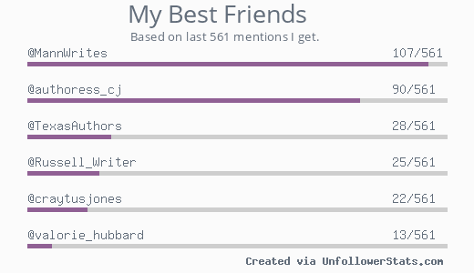 sandylawrence's tweet photo. MyBestFriends @MannWrites @authoress_cj @TexasAuthors @Russell_Writer @craytusjones @valorie_hubbard via https://t.co/vnXviJv8Bk https://t.co/H2UVo0ff0E