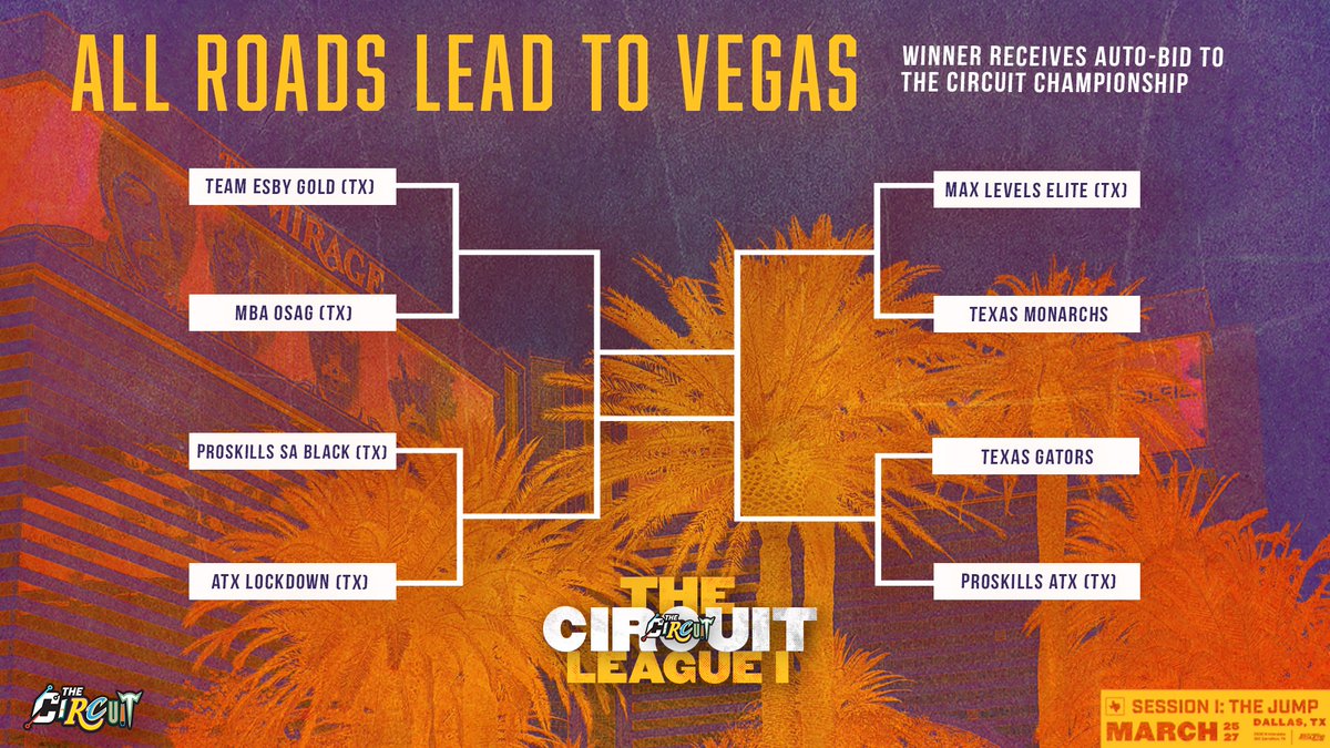 The Circuit (@thecircuit) on Twitter photo Session I will feature an 8-team 17U bracket 🏆
Winner earns an automatic-bid to The Circuit Championship 🎟️
@TeamESBY 🆚 @MBAHOOPS_Jr
@ProSkillsSATX 🆚 <a href="/LockdownBBall/">Lockdown Basketball</a>
@MaxLevelsElite 🆚 <a href="/tx_monarchs/">Texas Monarchs Basketball</a>
@GatorsElite2023 🆚 @ProSkillsATX
theseasonticket.com/news_article/s… #MarchMadness Session I will feature an 8-team 17U bracket 🏆
Winner earns an automatic-bid to The Circuit Championship 🎟️
@TeamESBY 🆚 @MBAHOOPS_Jr
@ProSkillsSATX 🆚 <a href="/LockdownBBall/">Lockdown Basketball</a>
@MaxLevelsElite 🆚 <a href="/tx_monarchs/">Texas Monarchs Basketball</a>
@GatorsElite2023 🆚 @ProSkillsATX
theseasonticket.com/news_article/s… #MarchMadness