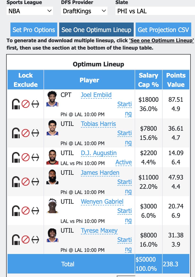 #DFS #DraftKings  Optimum Lineup March 23rd

Download free projections and player stats

https://t.co/jynXHP52Xg

#NBA #FanDuel   #FantasyBasketball #NBAFantasy #lakersnation #76ers

#sixers  vs #lakers https://t.co/Ax4E2kvtfV
