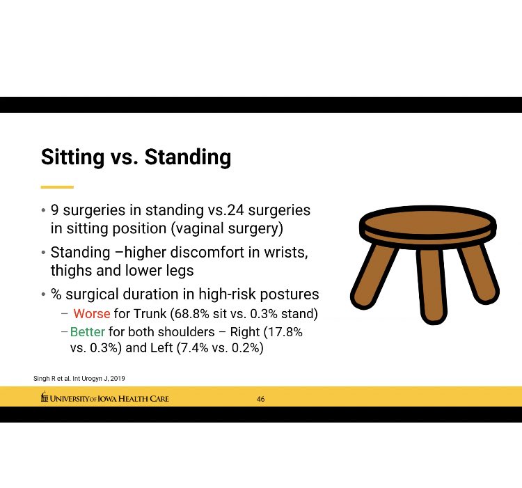 MigsRunner's tweet image. Fantastic @CedarsSinai @OBGYN_CS grand rounds today by @GeetaLalMD. We have more injuries than construction workers with no safety oversight. Join @SurgErgoGroup for materials on how to keep yourself &amp;amp; trainees safe! #MedTwitter #MIGS @acog @AAGL @GynSurgery @SAGES_Updates
