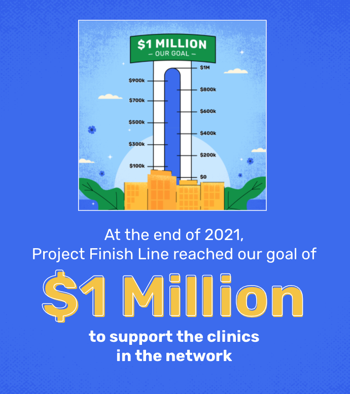 Sostento's tweet photo. With @CovidFinishLine we raised $1 Million to help our clinics fight Covid and save lives in 2021. We're still supporting healthcare workers in 2022- follow along and see what we accomplish this year 💪
#InGoodWeTrust https://t.co/PE1N674GNO