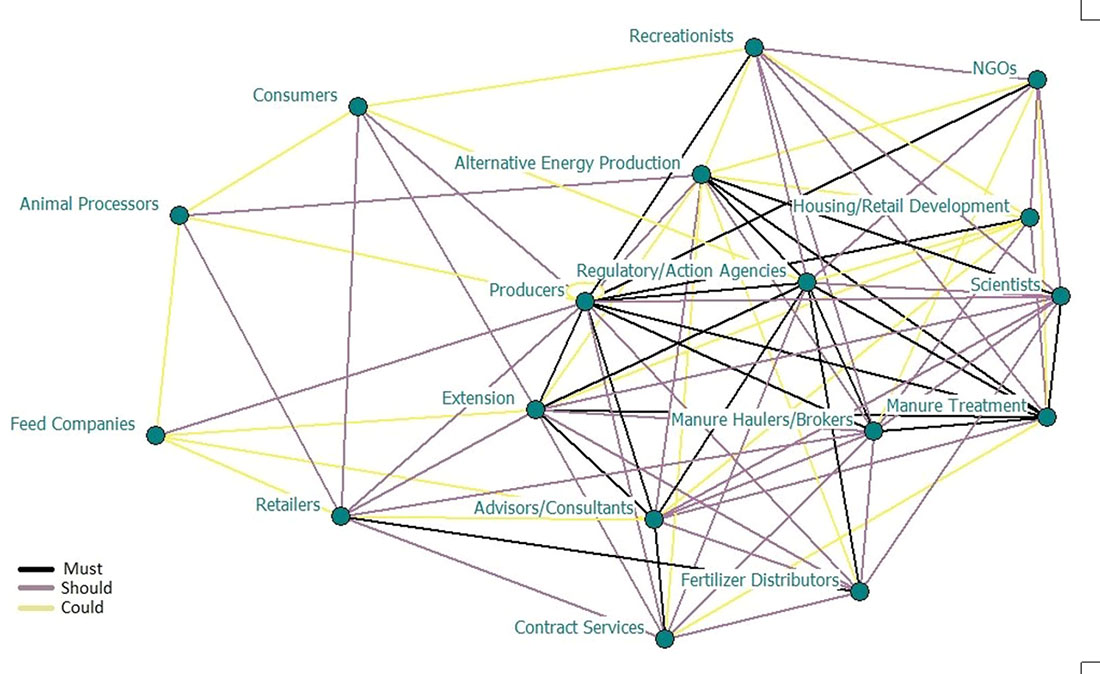 Journal of Environmental Quality (@jenvironqual) on Twitter photo New in JEQ - The social networks of manureshed management - Meredith et al. doi.org/10.1002/jeq2.2… #OpenAccess <a href="/UNLSNR/">Nebraska SNR</a> <a href="/USDA_ARS/">Agricultural Research Service</a> New in JEQ - The social networks of manureshed management - Meredith et al. doi.org/10.1002/jeq2.2… #OpenAccess <a href="/UNLSNR/">Nebraska SNR</a> <a href="/USDA_ARS/">Agricultural Research Service</a>