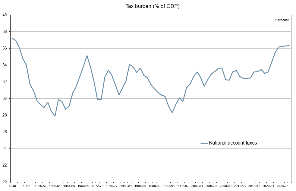 Harry Cole tweet media