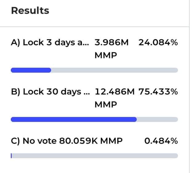The vote on token slow release period is now here. The period will be 30 days after LP is added on Mar 25th, 2022 2PM UTC.

Thank you for your patiece.

#MEP #Megapad
