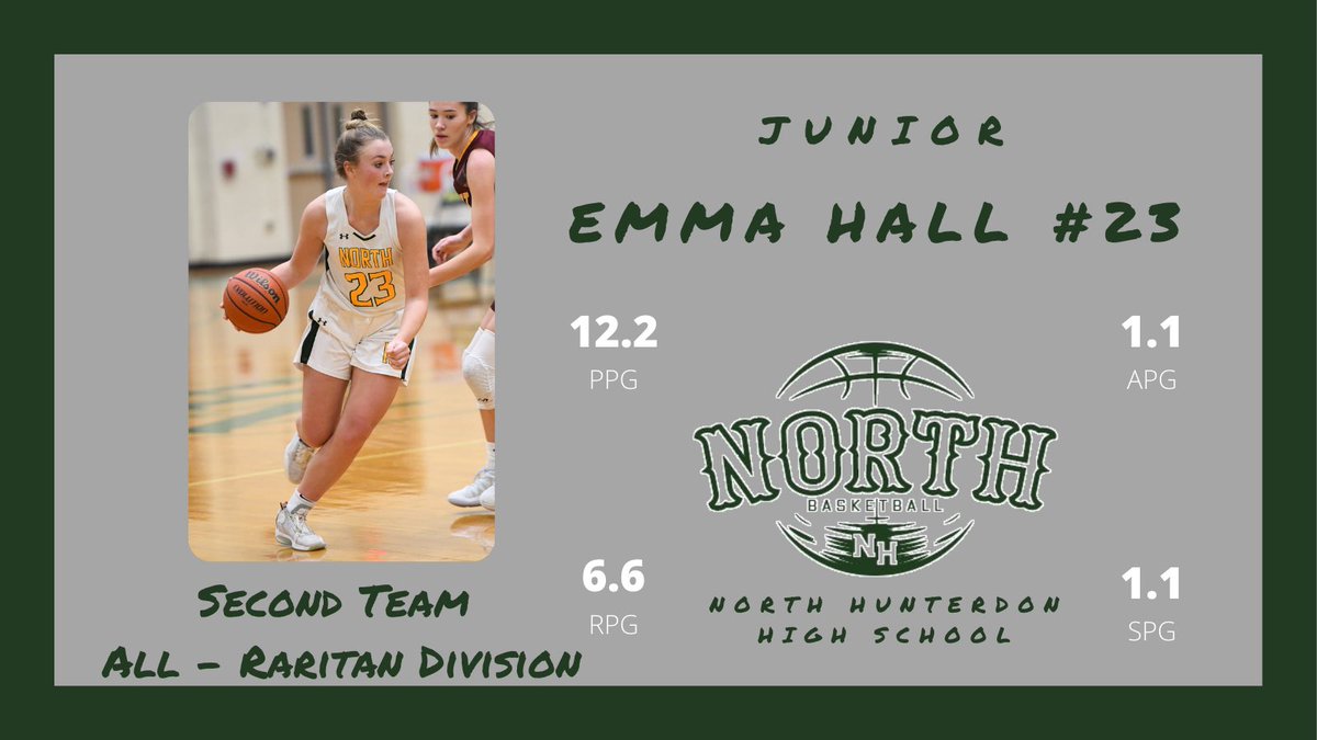 North Hunterdon Girls Basketball tweet media