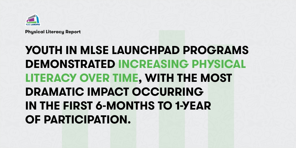 MLSE LaunchPad tweet media