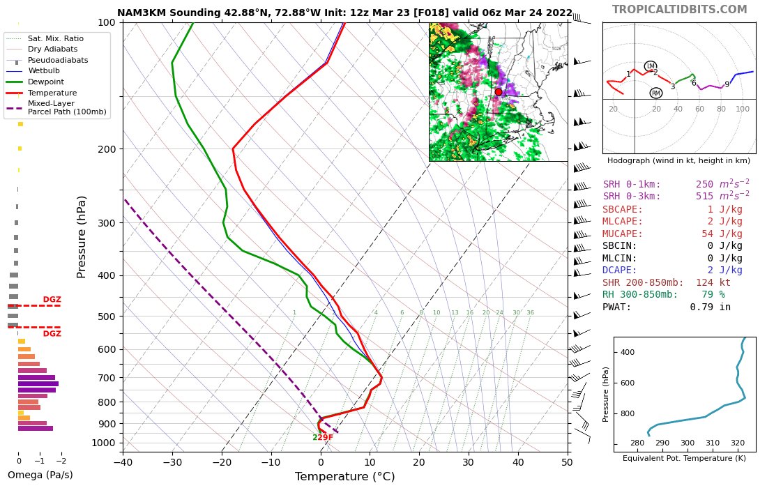 Northview Weather (@outageforecast) on Twitter photo This is one of those challenging precipitation evolutions from rain -> freezing rain -> sleet, as a result wet bulb cooling, also high elevation sensitivities to type based on cold air depth. #vtwx #nhwx <a href="/BenMyNBC5/">Ben Frechette NBC5</a> <a href="/vsymonickwx/">Vanessa Symonick</a> <a href="/Tyler_Southard/">Tyler</a> This is one of those challenging precipitation evolutions from rain -> freezing rain -> sleet, as a result wet bulb cooling, also high elevation sensitivities to type based on cold air depth. #vtwx #nhwx <a href="/BenMyNBC5/">Ben Frechette NBC5</a> <a href="/vsymonickwx/">Vanessa Symonick</a> <a href="/Tyler_Southard/">Tyler</a>