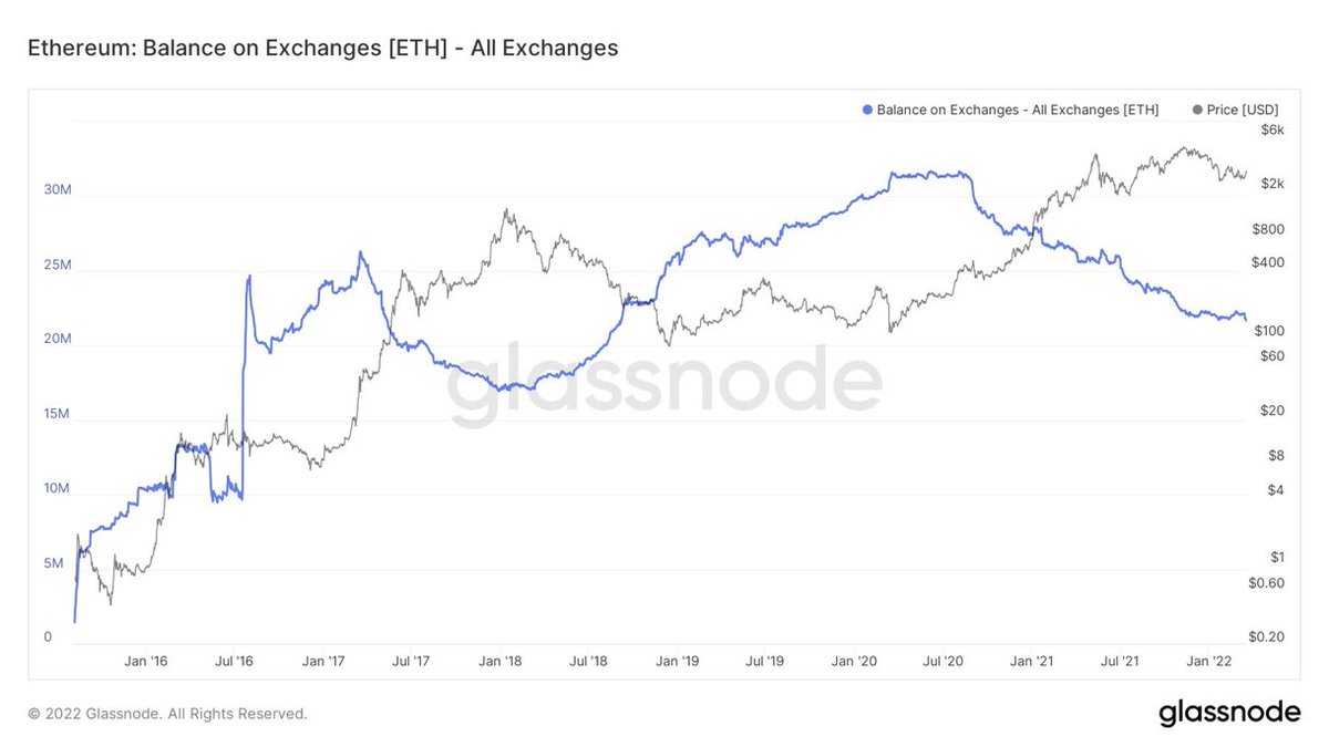 Crypto-Gucci.eth ᵍᵐ🦇🔊 tweet media