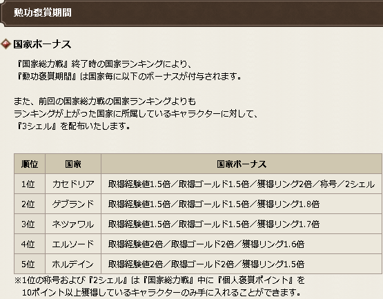 ネネカ リセル Crescent Moon D Twitter