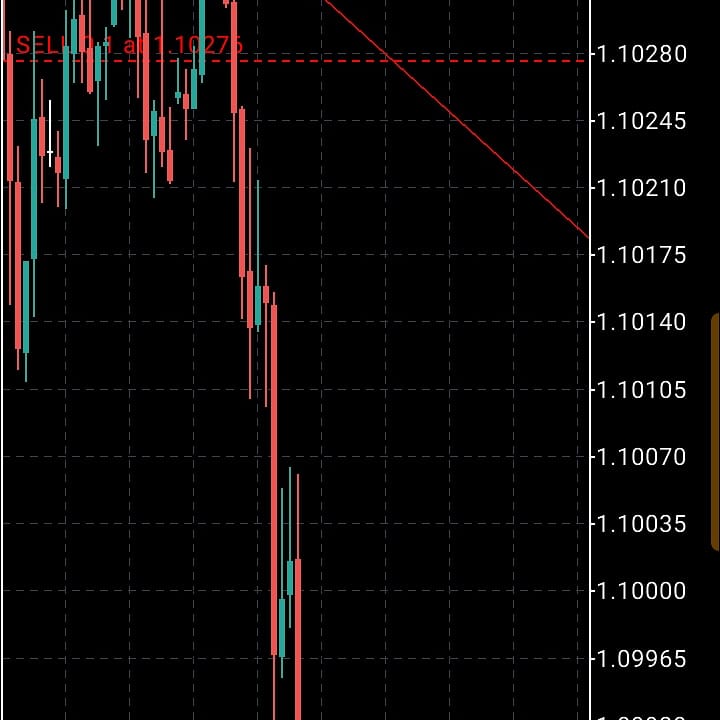 x3forex's tweet photo. Today was🤑💙🔥🔥 https://t.co/97a4nIFSgB