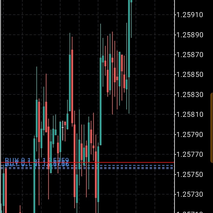 x3forex's tweet photo. Today was🤑💙🔥🔥 https://t.co/97a4nIFSgB