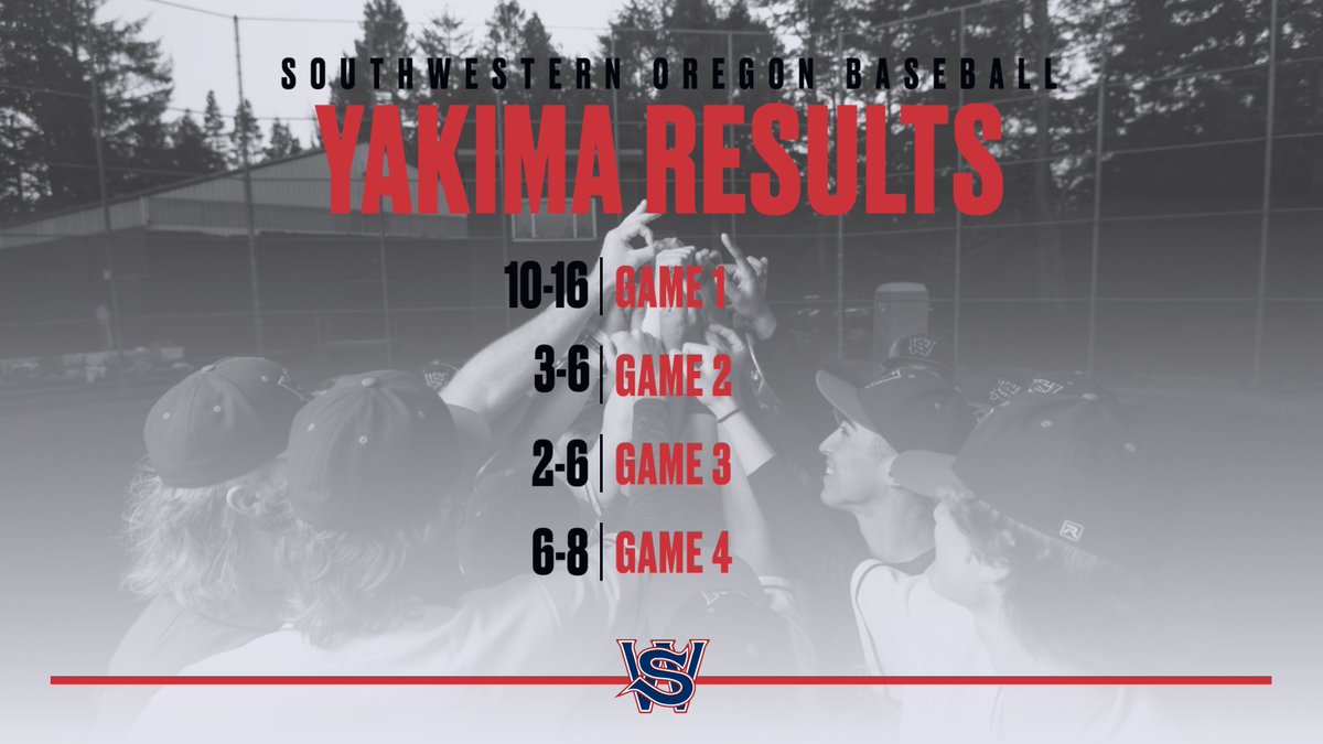 SwoccBaseball's tweet photo. Tough weekend last weekend in Yakima, WA dropping all 4 games. Back to work this week before heading to Pendleton, OR for a 4 game series vs. Blue Mountain CC. Friday Pitch will be on Friday mid day. #SWOCCBASEBALL https://t.co/ldUm4HG3jZ