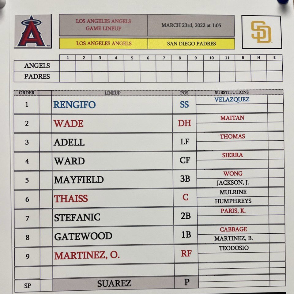 Jeff Fletcher on Twitter "Angels lineup today. https//t.co