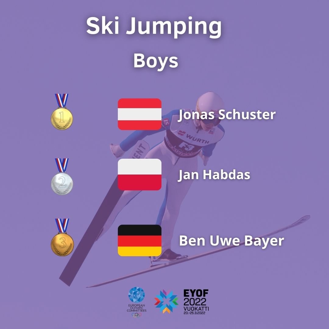Boys Ski Jumping has concluded
Congratulations to all the winners!!🎉🎉🥳
📊here’s all the results:
kilipa.com/skijumping/#/l…

#EYOFVuokatti2022 #EYOF #EOC #InspiringSportInEurope #ReadyToShine #lahti