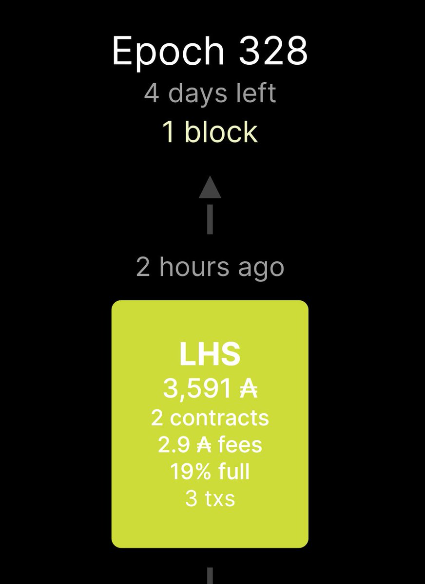#Stakepool

First block of the epoch was minted 👍👍👍

#Cardano
