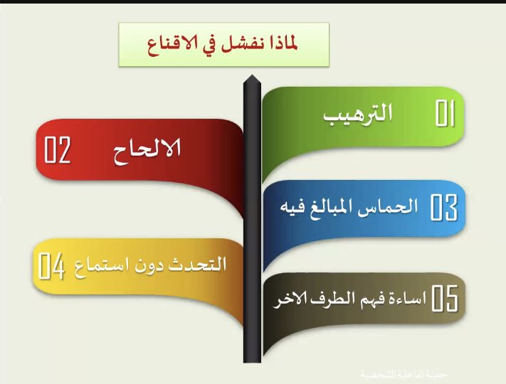Evanwafa2's tweet photo. لماذا نفشل في الإقناع،،،،، https://t.co/EhzNmve13J