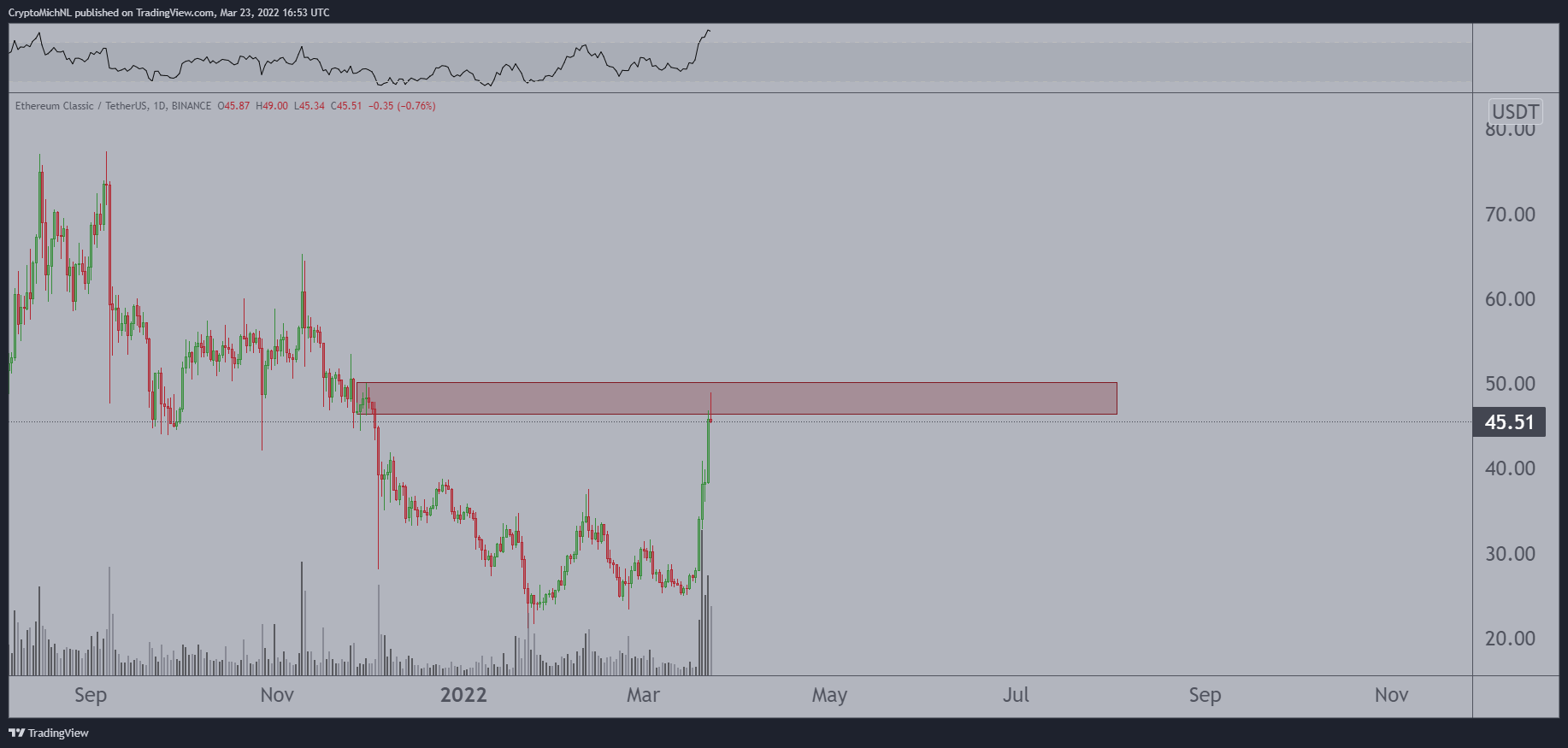 Ünlü Analist, ETH, APE ve 2 Altcoin'in Analizini Yaptı!