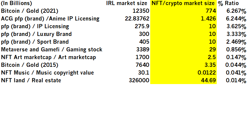 Bitcoin Data Analysis tweet media