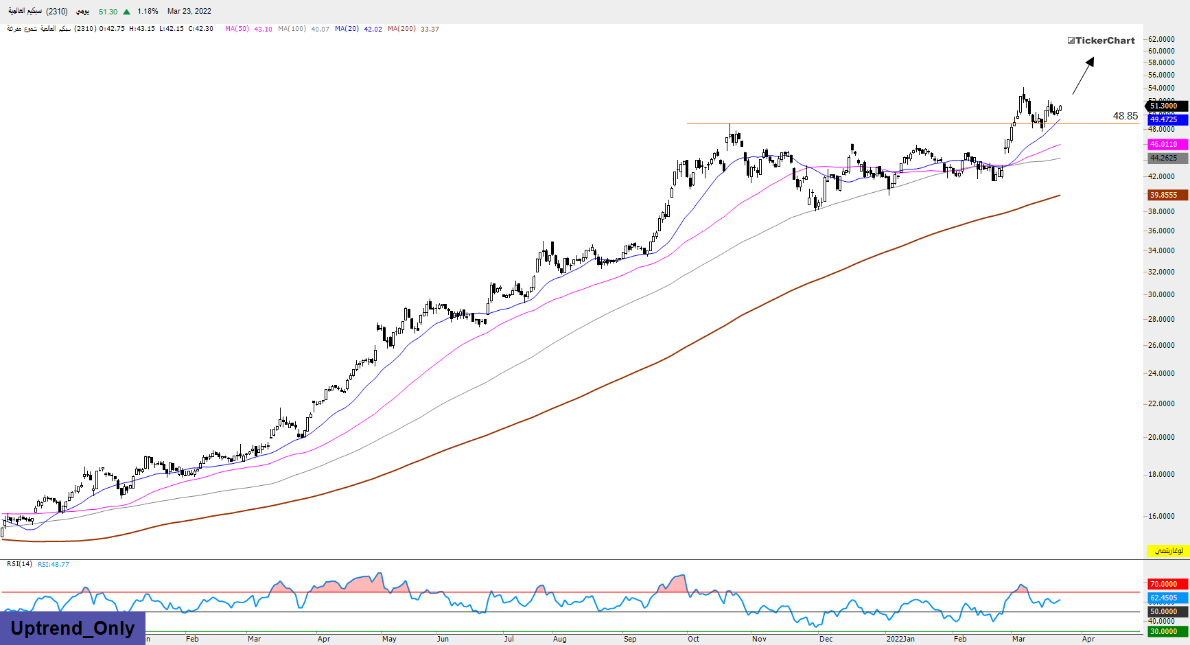 سبكيم سعر سهم سعر سهم