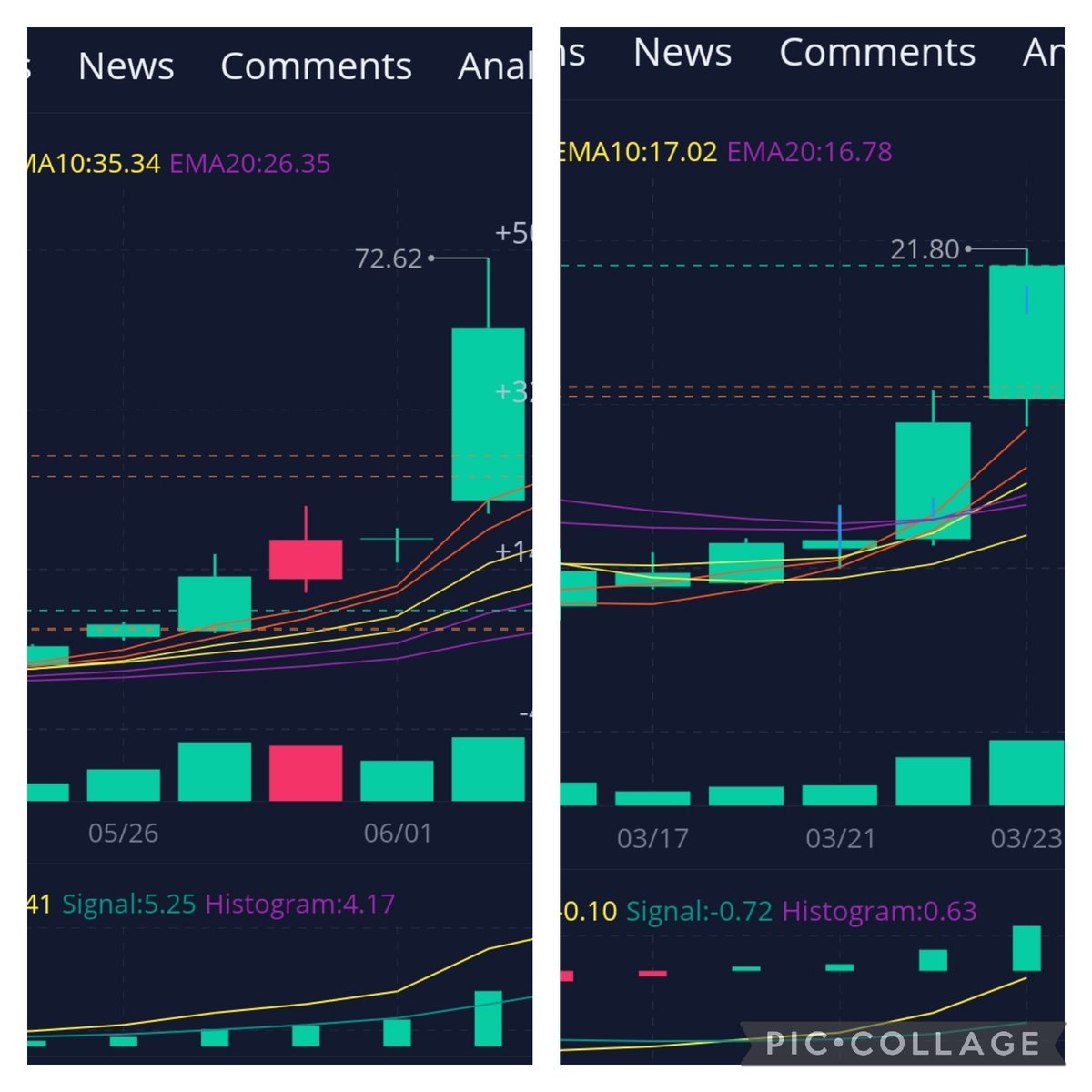 stonksarelife's tweet photo. $AMC just touched $22. This week looks very similar to when we rocketed to $72. Few days of 15%+ then 100% run! https://t.co/vrh5hifjYv