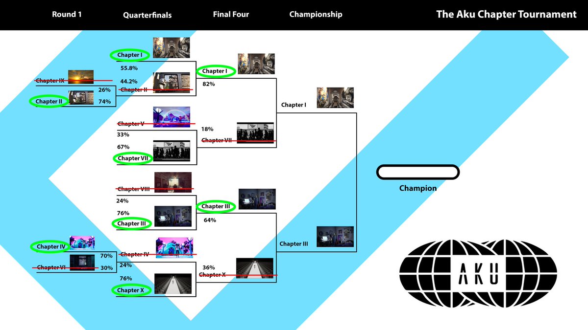 Aku 👨🏾‍🚀 Akutars tweet media