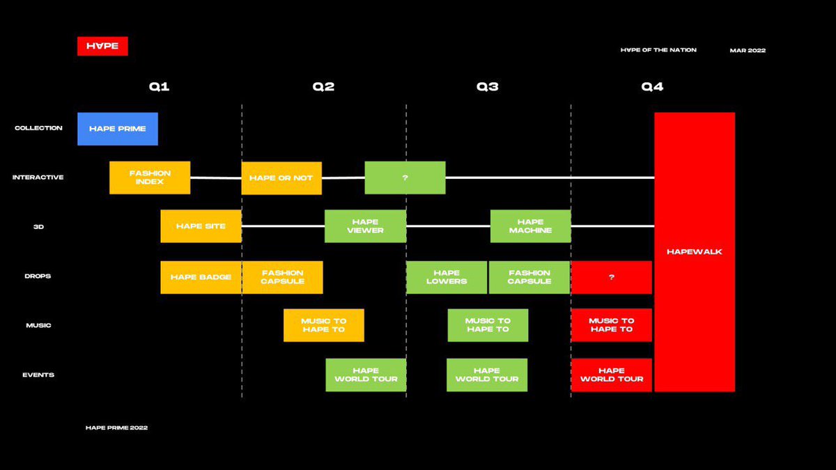 Did you miss this on the HOTN? Here’s how things are looking for HAPE going forward 

🔥

#HAPEmap