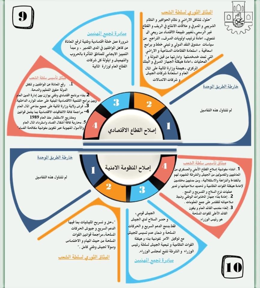 بالنار المشهود لهم عمار في