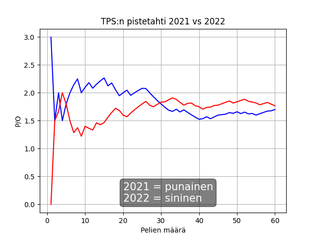 TpsData tweet picture