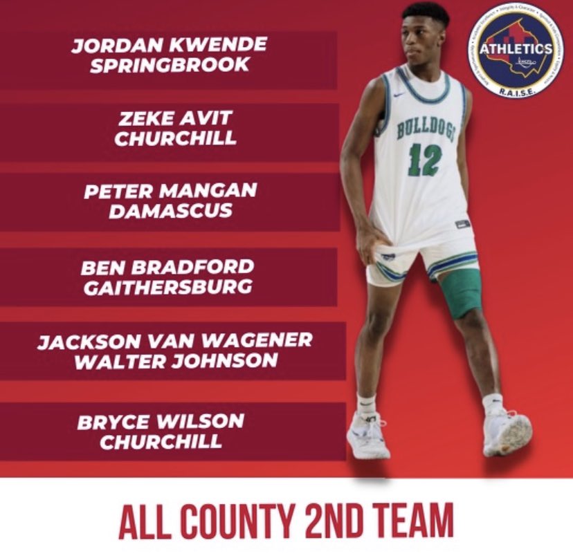 MoCo All-County 2nd Team
Jordan Kwende <a href="/JordanKwende/">Jordan Kwende</a> - Springbrook 
Zeke Avit <a href="/EzekielAvit/">Ezekiel Avit</a> - Churchill
Peter Mangan <a href="/PeterMangan7/">Peter Mangan</a> - Damascus 
Ben Bradford <a href="/benn3k_/">Ben Bradford</a> - Gaithersburg 
Jackson Van Wagener <a href="/Jack_VanWagener/">Jackson Van Wagener</a> - Walter Johnson 
Bryce Wilson - Churchill