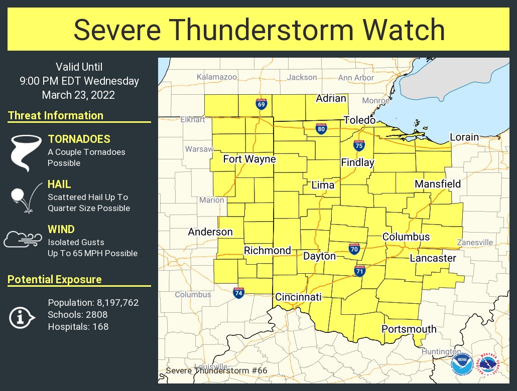 This graphic displays Severe Thunderstorm watch number 66 plotted on a map. The watch is in effect until 9:00 PM EDT. The watch includes parts of Indiana, Michigan and Ohio. The threats associated with this watch are a couple tornadoes possible, scattered hail up to quarter size possible and isolated gusts up to 65 mph possible. There are 8,197,762 people in the watch along with 2808 schools and 168 hospitals.
