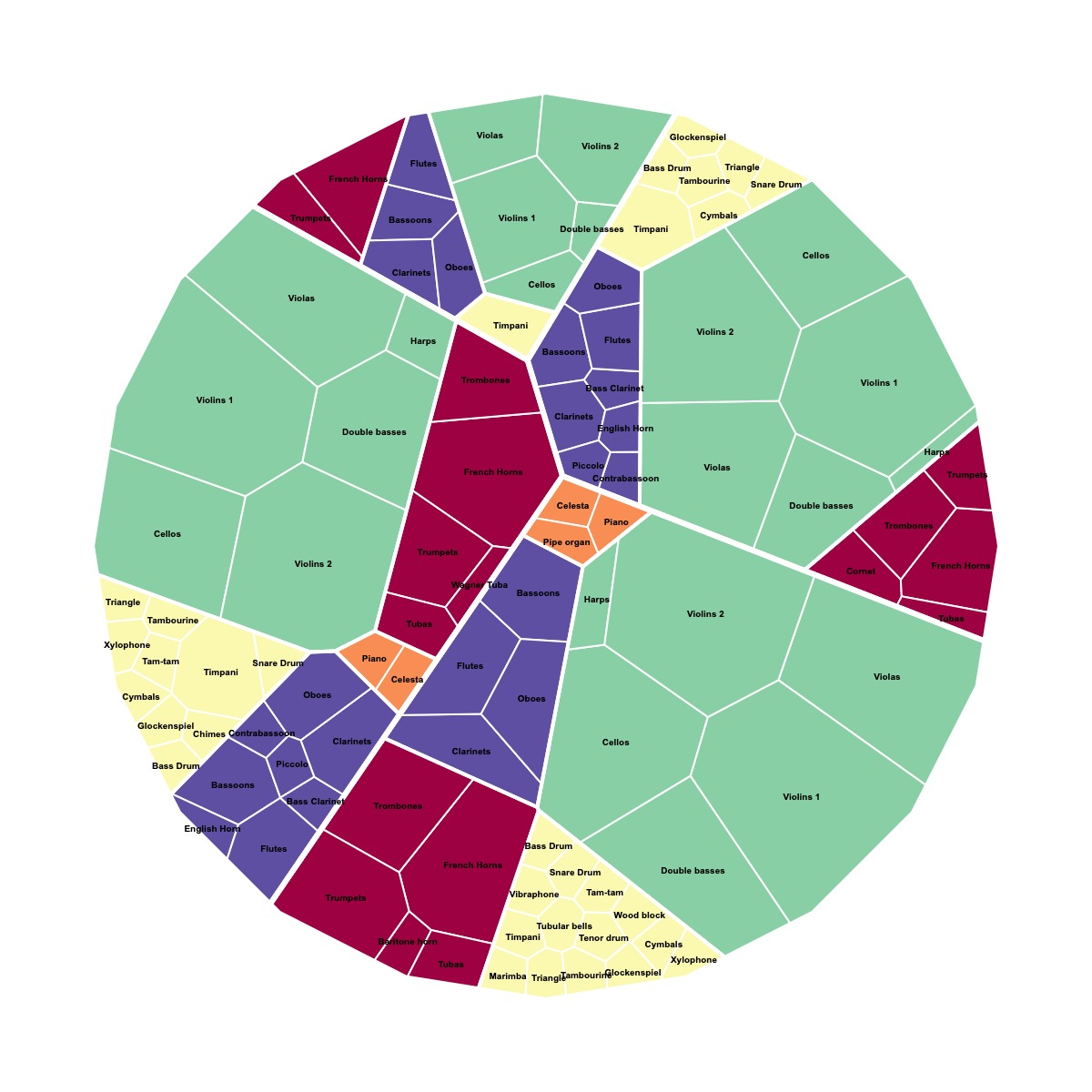 New charts coooming sooooon on app.rawgraphs.io 

#newcharts #DataVisualization #dataviz #opensource