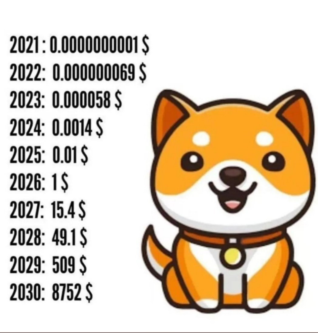 RT, If You Agree!!💯🚀 #BabyDoge