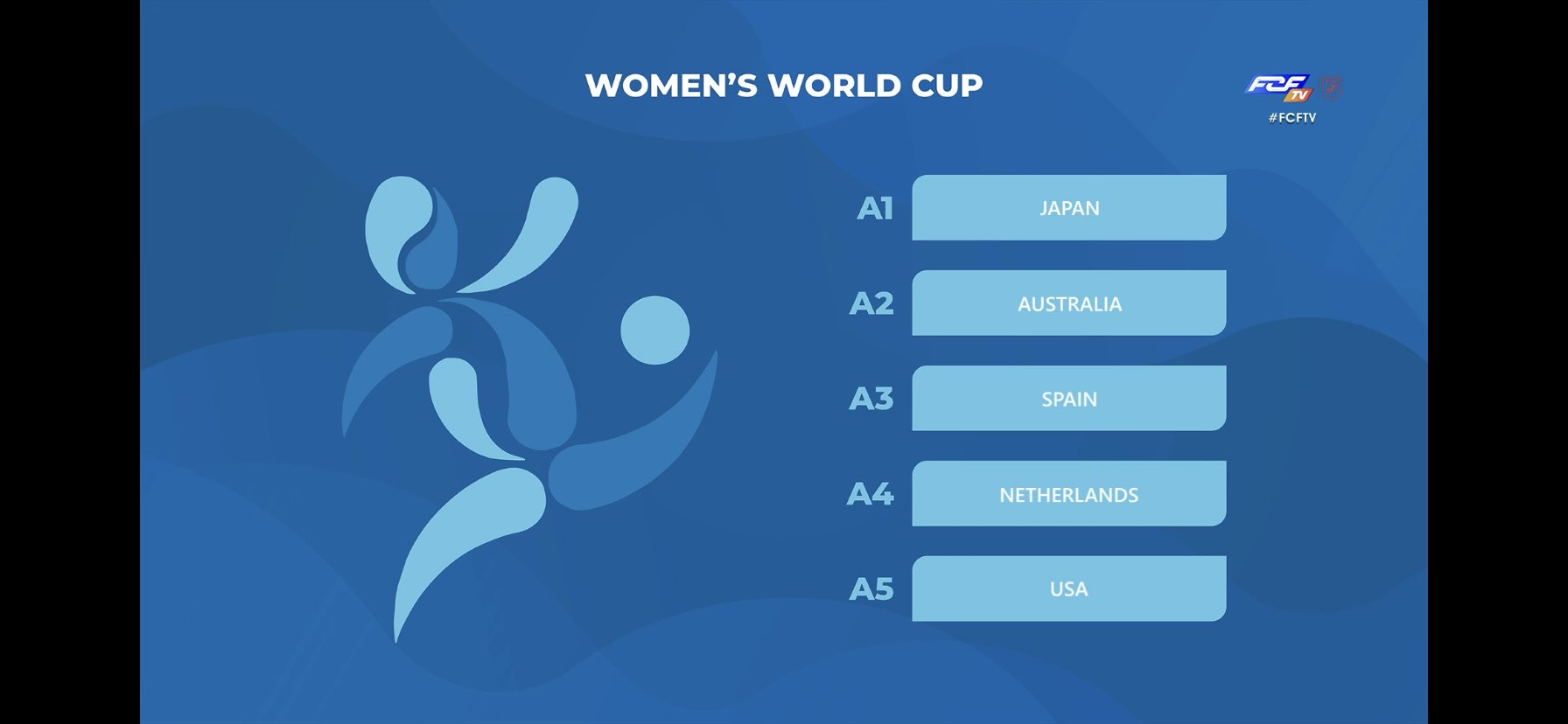 CP Football ⚽️ on Twitter "⚽️ 2022 IFCPF WORLD CUP DRAW 🏆 The draw has