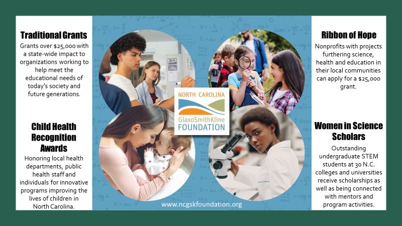 Our funding and programs - see our website at ncgskfoundation.org