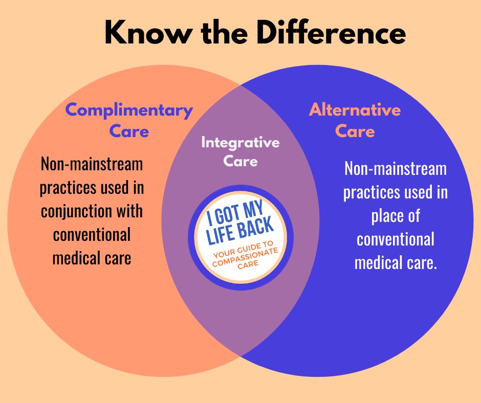 igmlbfl's tweet photo. "Complementary" treatments are non-mainstream practices used in conjunction with conventional care. "Alternative" medicine are practices used in place of conventional care. "Integrative" health merges the two. IGMLB aims to approach care in this manner: https://t.co/wwdWgw3ORT https://t.co/kqiGSyXj4m