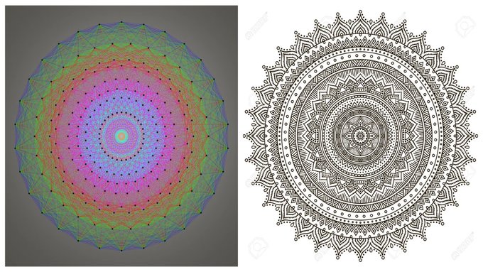 -Image on the left is a mathematical concept in theoretical physics, called " ᴱ⁸ 𝘓𝘢𝘵𝘵𝘪𝘤𝘦" that contains all the particles and the forces in the universe. 

-Image on the right is a thousands years old spiritual concept called "Mandala" that represents the cosmos.