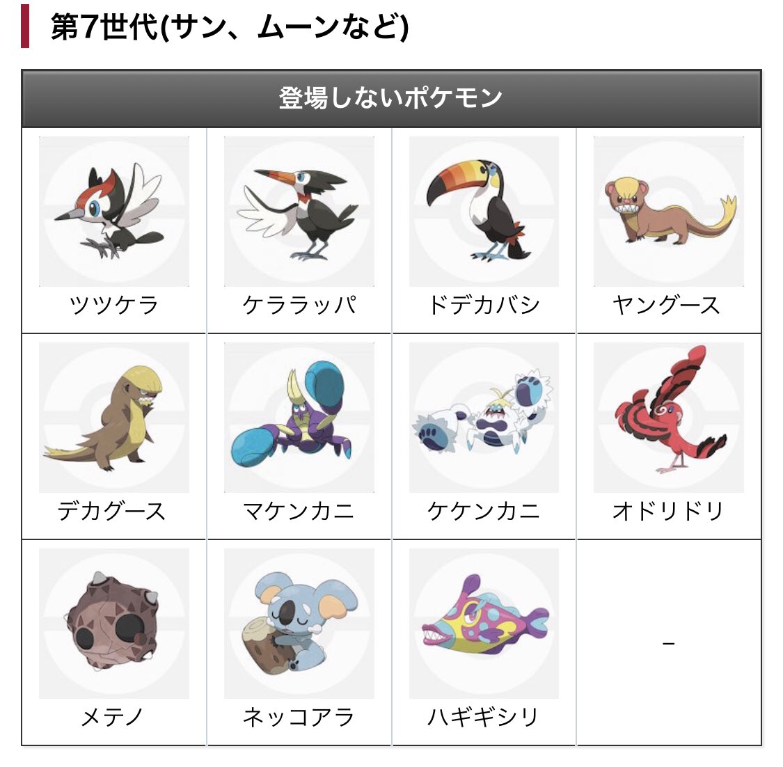 K ｹｲ Na Twitterze ヌイコグマか 剣盾でレイド配布で取ったからお腹いっぱいだな ポケモンgo リストラ枠からコミュデイとか色違い実装だったら嬉しいなぁ メテノがコミュデイとかめっちゃ面白そうだけどな 捕獲しないと何色かわからないとかで T Co