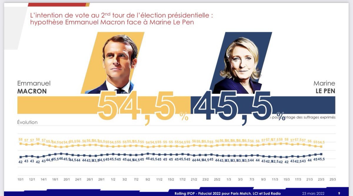 Législatives 2024 🇫🇷 tweet media