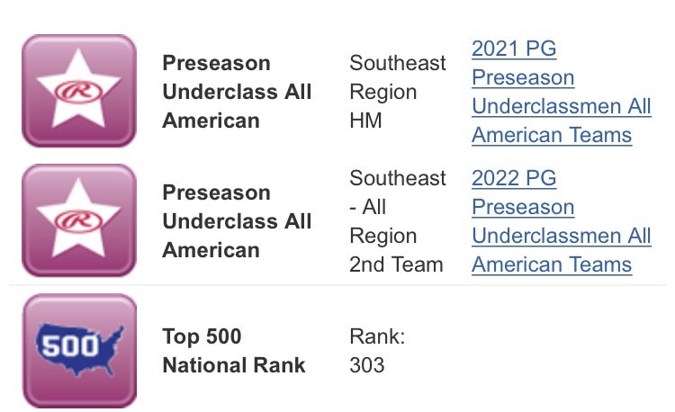 Thankyou <a href="/PG_Scouting/">Perfect Game Scout</a> for the National ranking and preseason underclass All American award! All region 2nd team🙏🏽 <a href="/PG_Uncommitted/">PG_Uncommitted</a> <a href="/PG_Georgia/">Perfect Game Georgia</a>