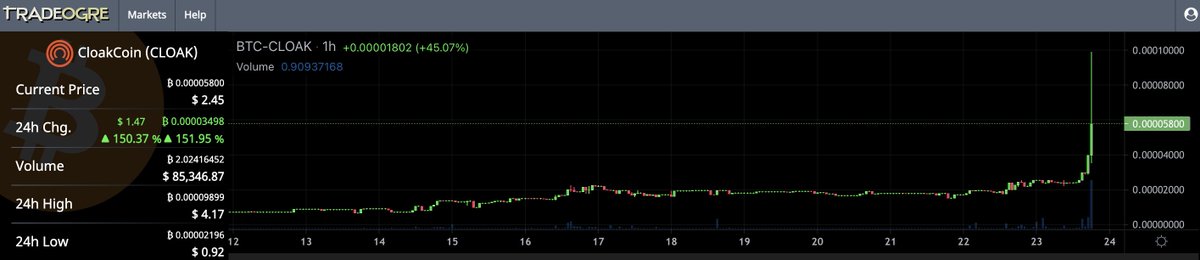 CrowSignals's tweet photo. Come and join us on Telegram; https://t.co/2OULhZB8d8 - Where we will be batting more of these out of the park 🚀🤯📈 https://t.co/bVkZlBxfkM