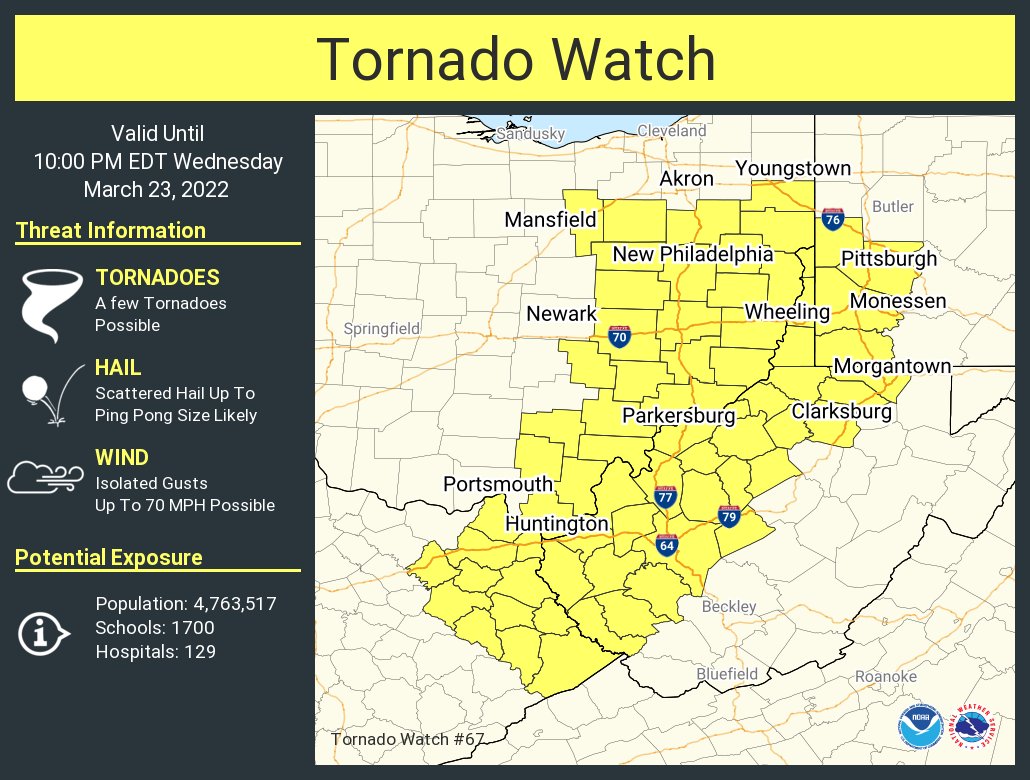 This graphic displays Tornado Watch watch number 67 plotted on a map. The watch is in effect until 10:00 PM EDT. The watch includes parts of Kentucky, Ohio, Pennsylvania and West Virginia. The threats associated with this watch are a few tornadoes possible, scattered hail up to ping pong size likely and isolated gusts up to 70 mph possible. There are 4,763,517 people in the watch along with 1700 schools and 129 hospitals.